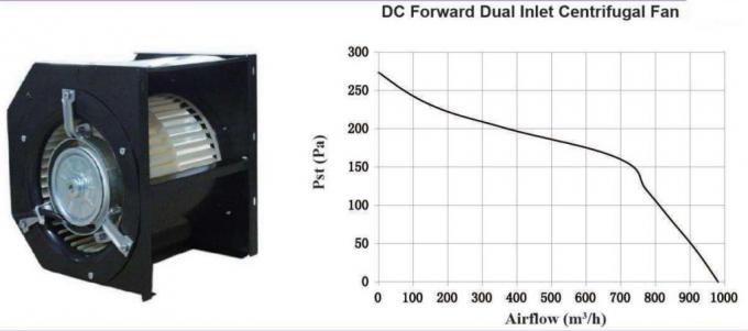 Bldc Inlet Fan BLDC Double Inlet Centrifugal Fan 1000m3/H 150w Blower For Ventilation ...